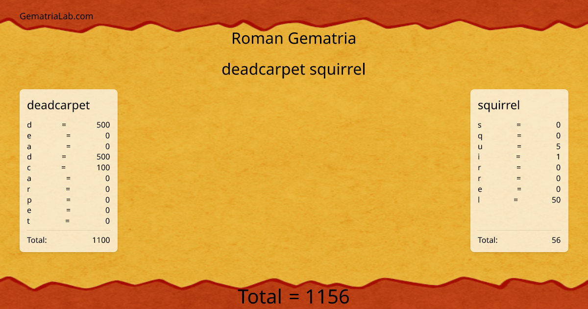deadcarpet squirrel in roman Gematria